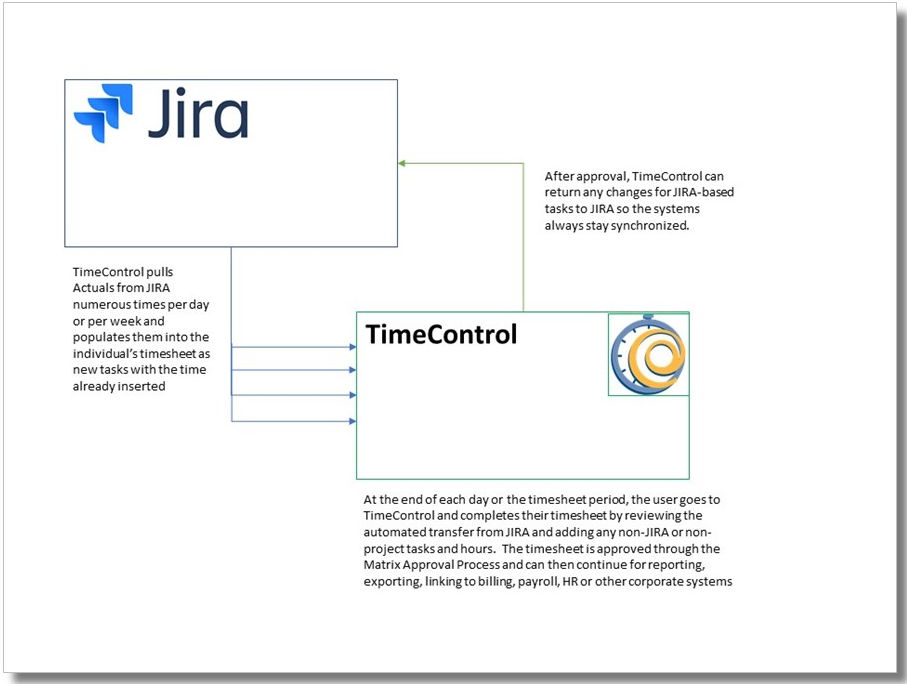 TimeControl and JIRA