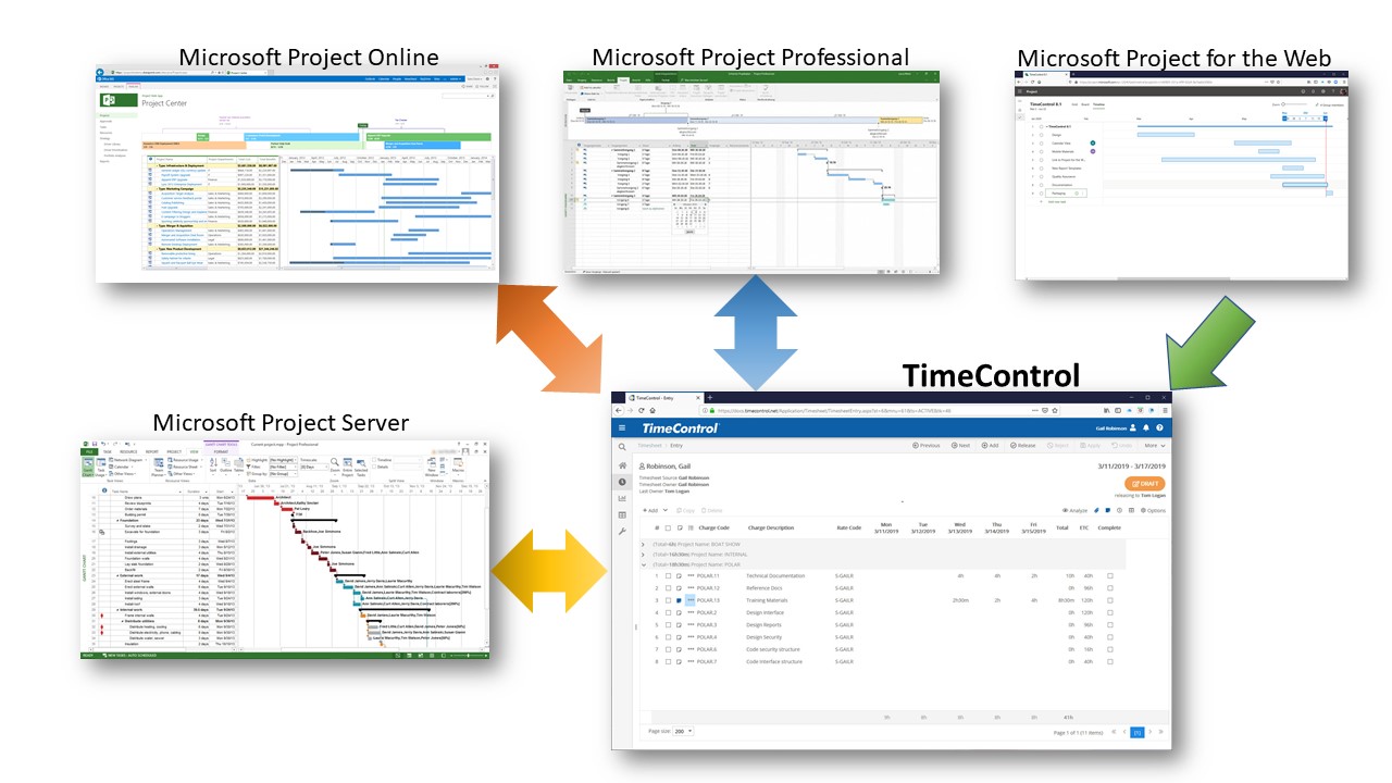 TimeControl and Microsoft Project Server