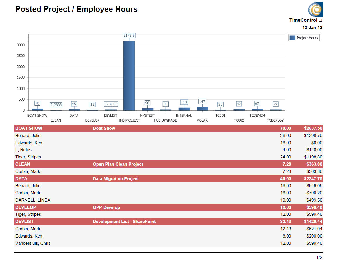 TimeControl Report Unposted Project Hours