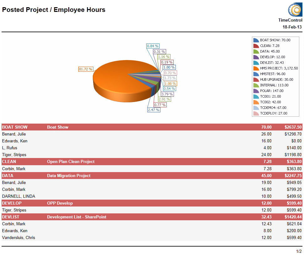 TimeControl Report Posted Project/Employee Hours