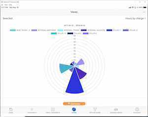 TimeControl 8 Mobile View